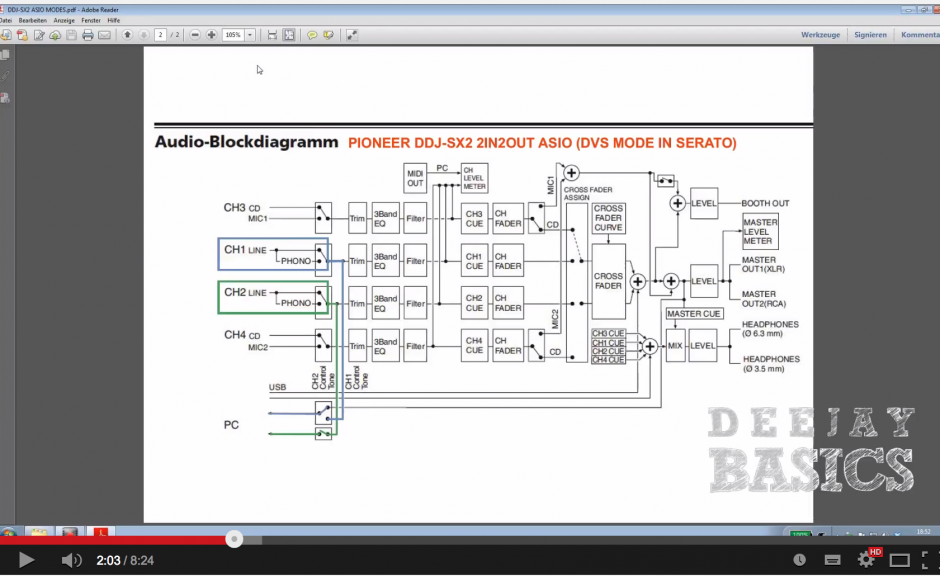DIY: Pioneer DDJ-SX2 Soundkarten-Tuning ohne Serato Upgrade