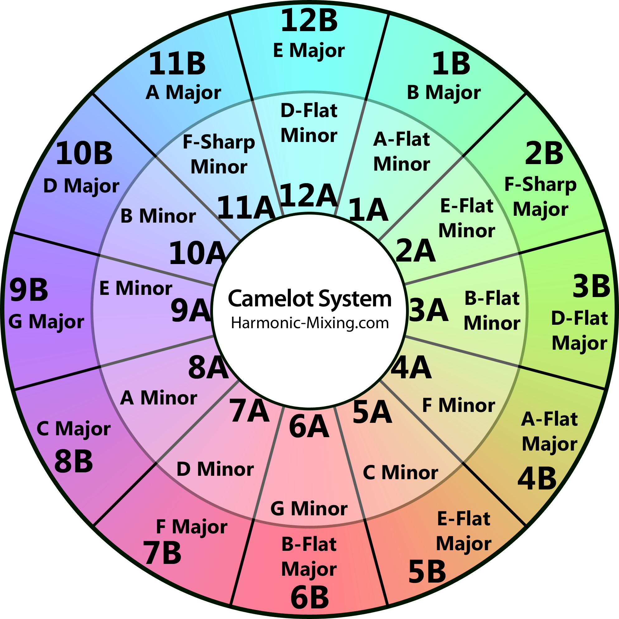 Software Update Mixed In Key 7 jetzt mit automatischer CuePunkt