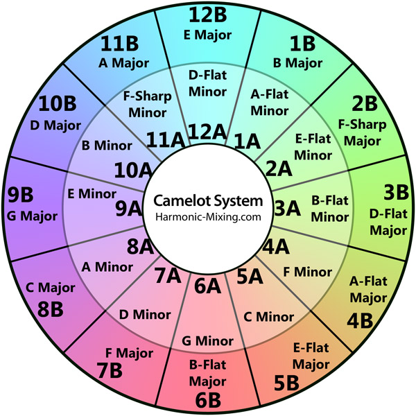 Camelot Mixing System 