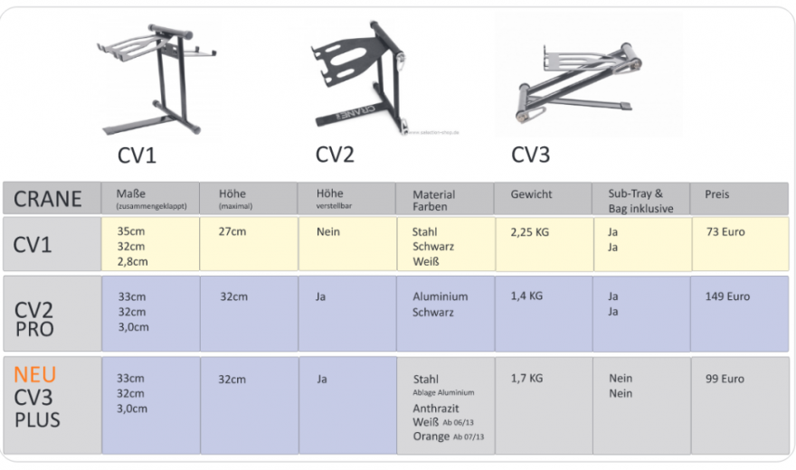 CRANE STANDS - Vergleich