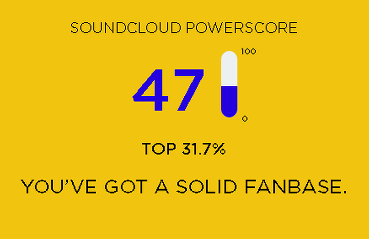 SOUNDCLOUD Powerscore