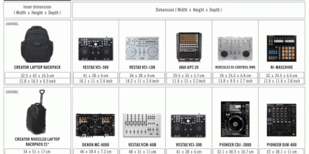 UDG Equipment Compatibility Guide