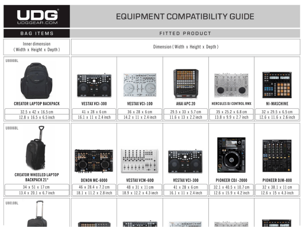UDG Equipment Compatibility Guide