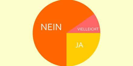 Umfrage: STEMS, die Zukunft des DJing?