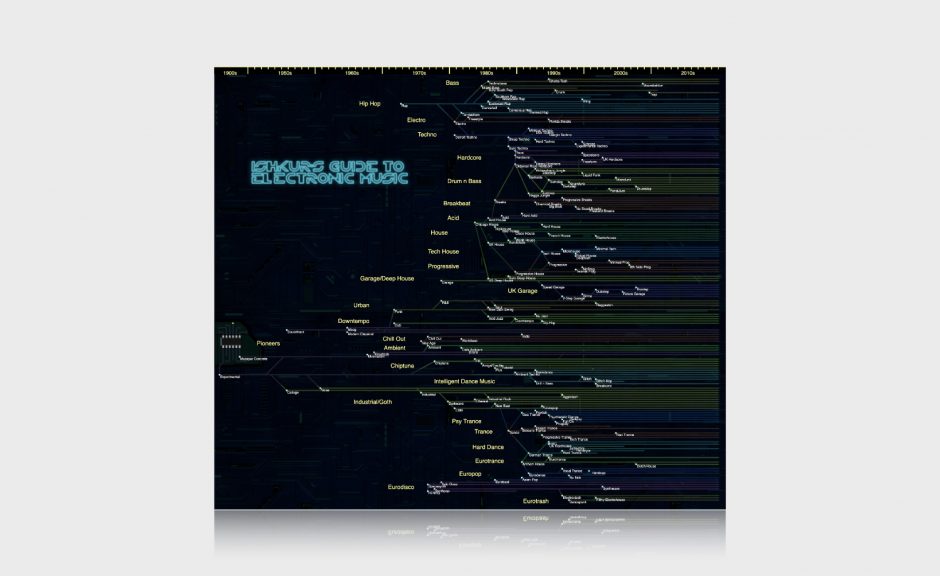 Ishkur’s Guide To Electronic Music: Online-Karte für elektronische Musik